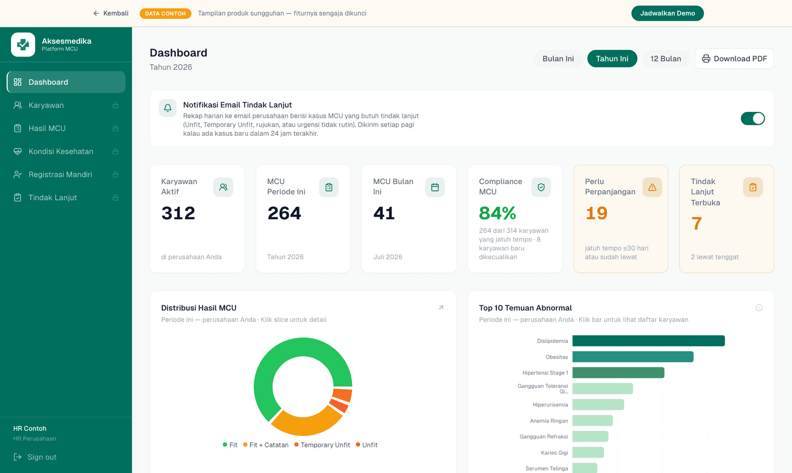 Dashboard MCU untuk HR: compliance MCU, distribusi hasil Fit sampai Unfit, dan sepuluh temuan abnormal terbanyak dalam satu layar