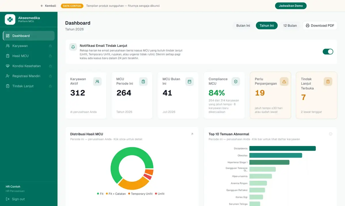 Dashboard MCU: Cara HR Memantau Hasil Karyawan Real-time